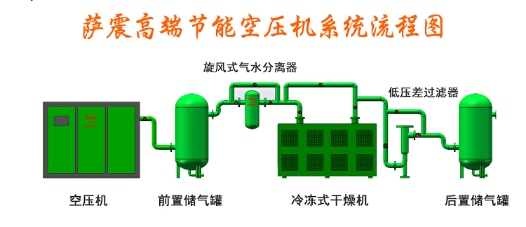 空壓機系統(tǒng)流程圖